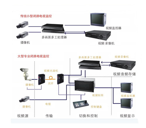 弱電監控系統核心組件解析 畫面處理器的作用與選型指南